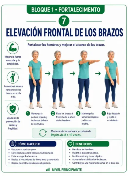 Muestra de actividad