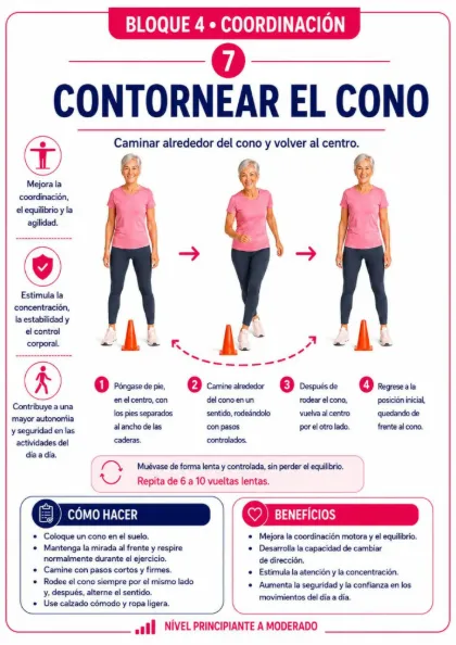 Muestra de actividad